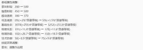 9.16法师阵容(新版本9法师阵容哪九个)插图37