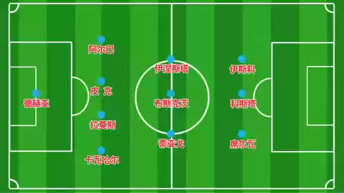 西班牙阵容20186(西班牙队在D组迎来首战新)插图1