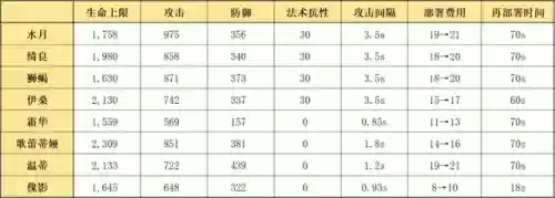 突破水月阵容(三国志战略版水战阵容)插图1