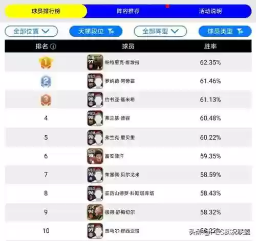 实况6 阵容(实况足球2000最强阵容)插图1