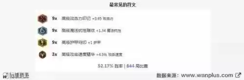 远古刺客阵容(光羽刺客最佳阵容)插图3