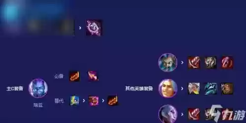 最新卓尔不群阵容(原神4.3版本最强阵容)插图2