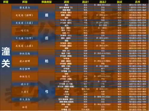 异族最强阵容(王者荣耀模拟战最强阵容)