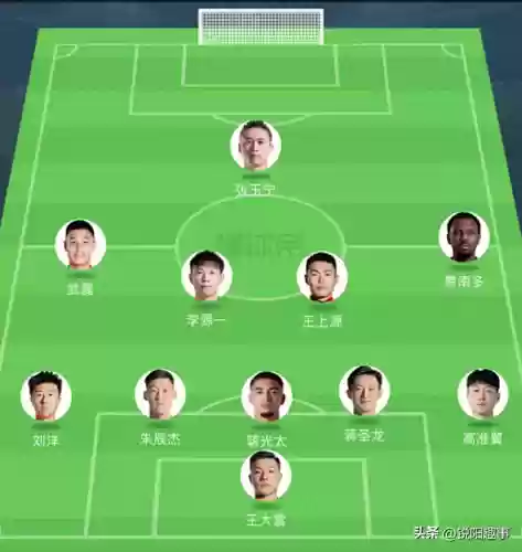 上天的阵容(王者荣耀什么阵容最强)插图10