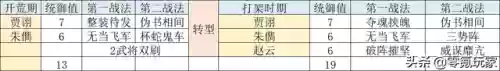 水战开荒阵容(率土之滨s2赛季开荒阵容)插图14