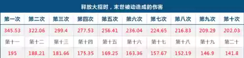 马可 核心阵容(马超怎么搭配阵容)插图19