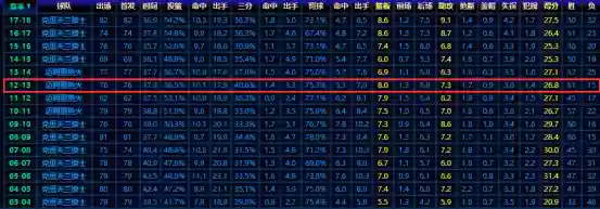 雷霆1213阵容(雷霆三少时期阵容首发)插图3
