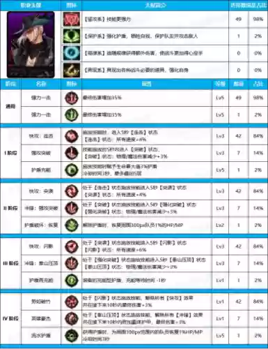 枪手阵容天赋(无主之地3枪手技能)