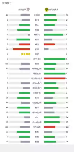 珀斯光荣 阵容(利物浦传奇最佳阵容)插图1