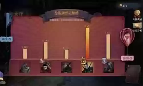 情侣最强阵容搭配