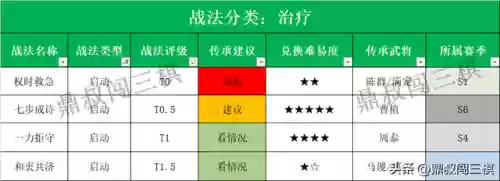 治疗阵容打法(华佗怎么配阵容)插图14 治疗阵容打法(华佗怎么配阵容)插图14