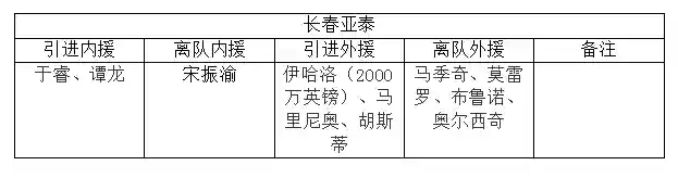 泰达阵容2017(2018年总决赛骑士阵容)插图5