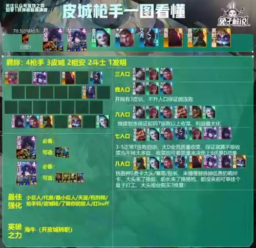 枪手皮阵容(金铲铲之战枪手最新阵容)插图2