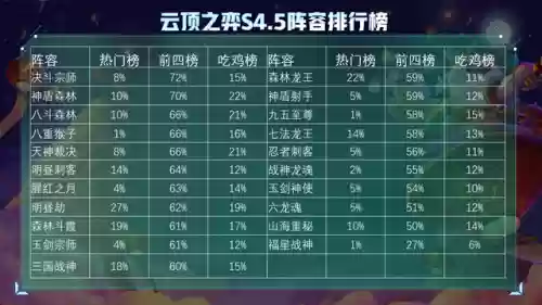 冷门阵容9.5(最佳11人0氪最强阵容)插图2