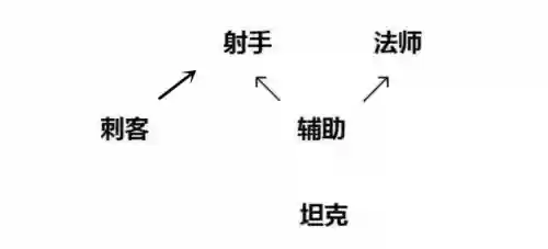 克制高达阵容(敢达决战平民最强阵容)插图5