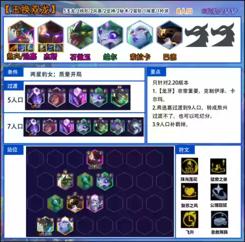 玉龙阵容变阵(百龙霸业阵容搭配)插图5