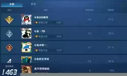 弟弟战阵容搭配