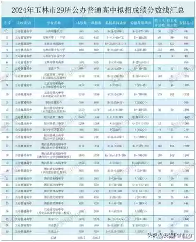玉林高中阵容(广西玉林最好的高中)插图1