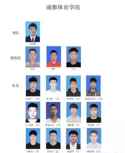 山体篮球阵容(中职篮全力以赴阵容推荐)插图2