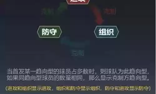 总冠军阵容搭配