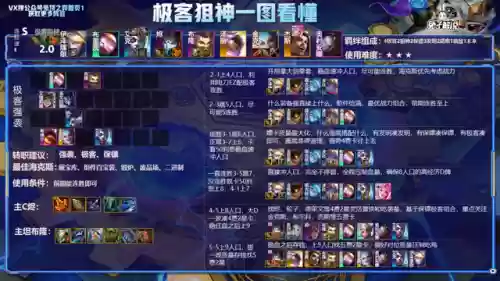 屠杀九五阵容(血染钟楼5人局最佳阵容)插图7