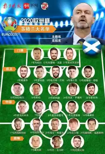 2018苏格兰阵容(英格兰国家队主力阵容)