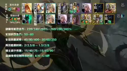 魔女丧尸阵容(丧尸大作战平民最强阵容)插图10