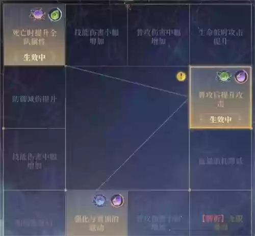 地宫阵容6(六界召唤师阵容搭配)插图3