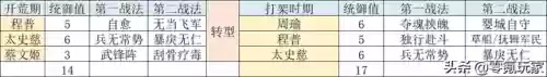 水战开荒阵容(率土之滨s2赛季开荒阵容)插图10
