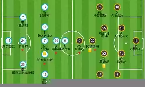 索尼足球阵容搭配表图