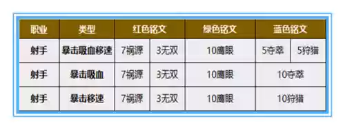 阵容铭文大全(王者荣耀武道大会最强阵容及铭文)插图2
