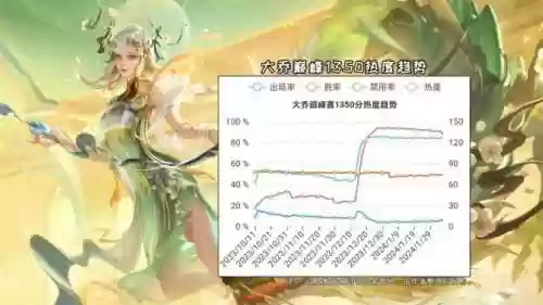 李华阵容教学(花木兰怎么玩全局思路教学)