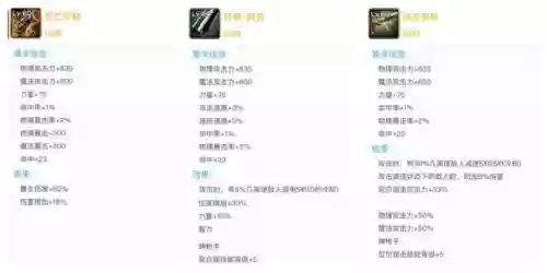 碉堡枪手阵容(金铲铲之战枪手最新阵容)插图3