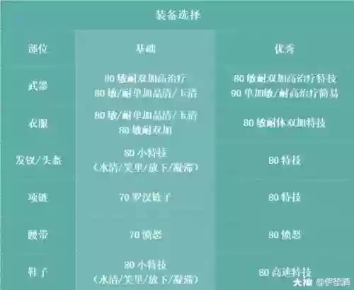 老鼠阴间阵容(三国杀阴间组合)插图2