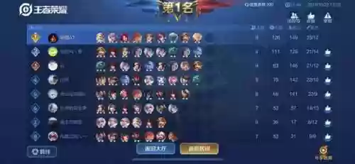 王者单子阵容(王者荣耀强势阵容)插图1