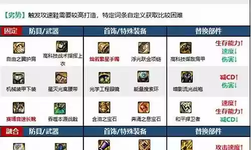 征战者巨剑搭配阵容