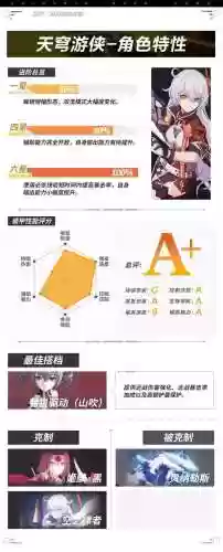 苍穹游侠阵容(苍空物语阵容搭配最佳方案)插图3