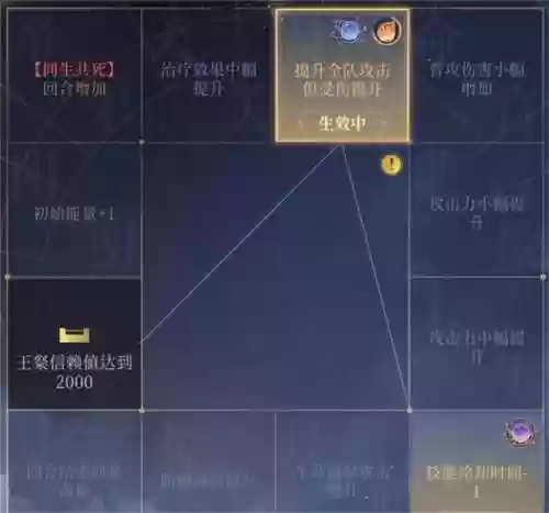 地宫阵容6(六界召唤师阵容搭配)插图2
