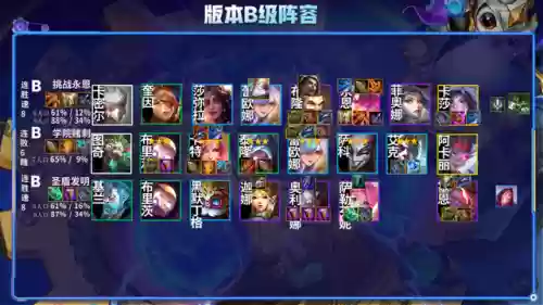 云顶2阵容(云顶最新阵容)插图6
