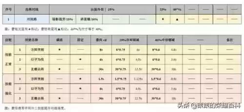 蒙恬的阵容(怎么玩蒙恬)插图25