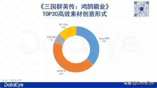 正版霸业阵容(百龙霸业平民最佳阵容)插图5