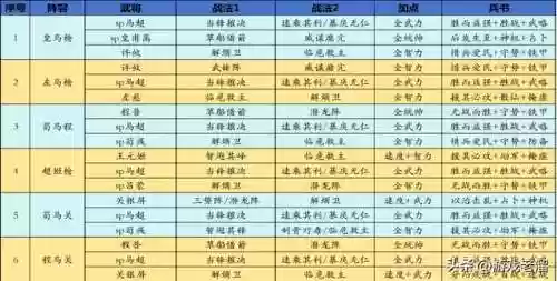 关关张阵容(关羽主C最佳阵容)插图18