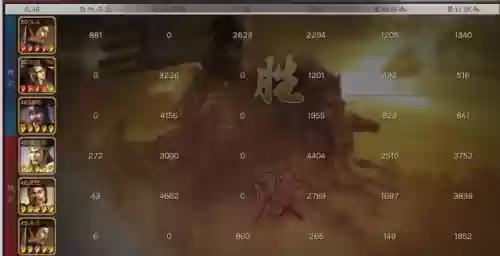 张角常见阵容(张角最强阵容不考虑共存)插图6