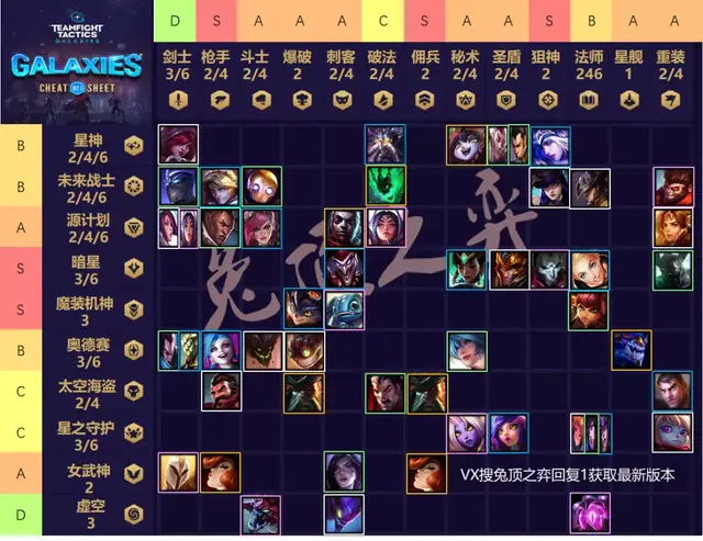 云顶原谅阵容(云顶之弈阵容搭配最新)插图2