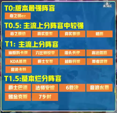 云顶黑马阵容(云顶人马主C阵容)插图23