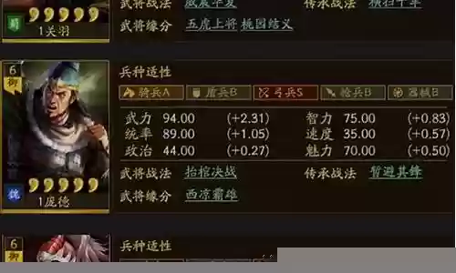 襄樊之战蜀汉阵容装备搭配