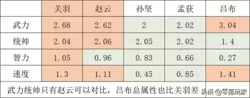 关于阵容均衡(均衡等级一用什么阵容打)插图2