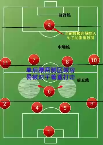 经典4141阵容(4141最怕什么阵型)插图6