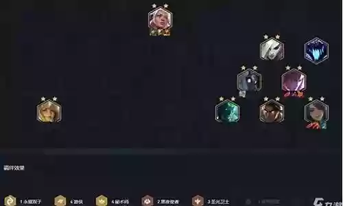 最强秘术阵容搭配