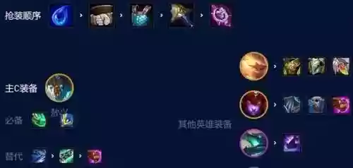 龙神洛阵容(天选福星龙魂阵容搭配)